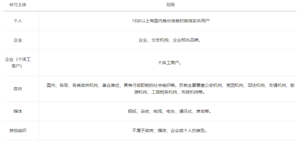 小程序开发流程