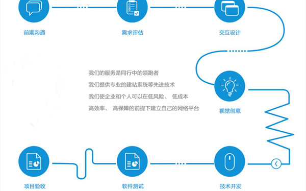 开发一个本地app多少钱 本地app开发费用是多少